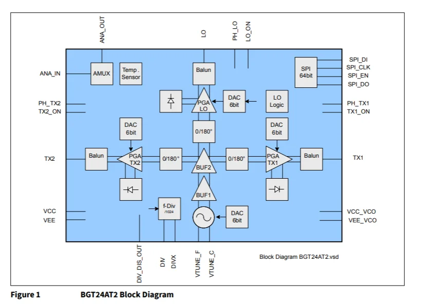 BGT24AT2 Radar RF transmitter chip/BGT24AT2E6433XUMA1