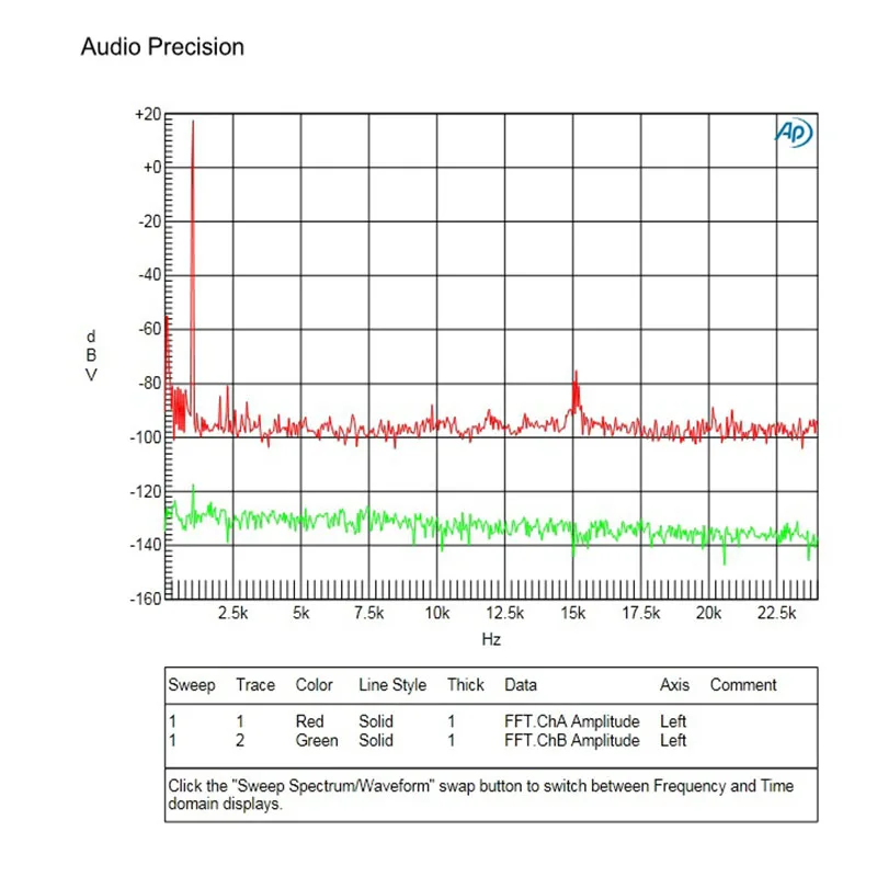 One คู่2ช่อง Dual ช่อง QUAD405 2SC5200 230V15A 100W + 100W DIY ชุดสำเร็จรูปเสียงเครื่องขยายเสียง board ประกอบ Board