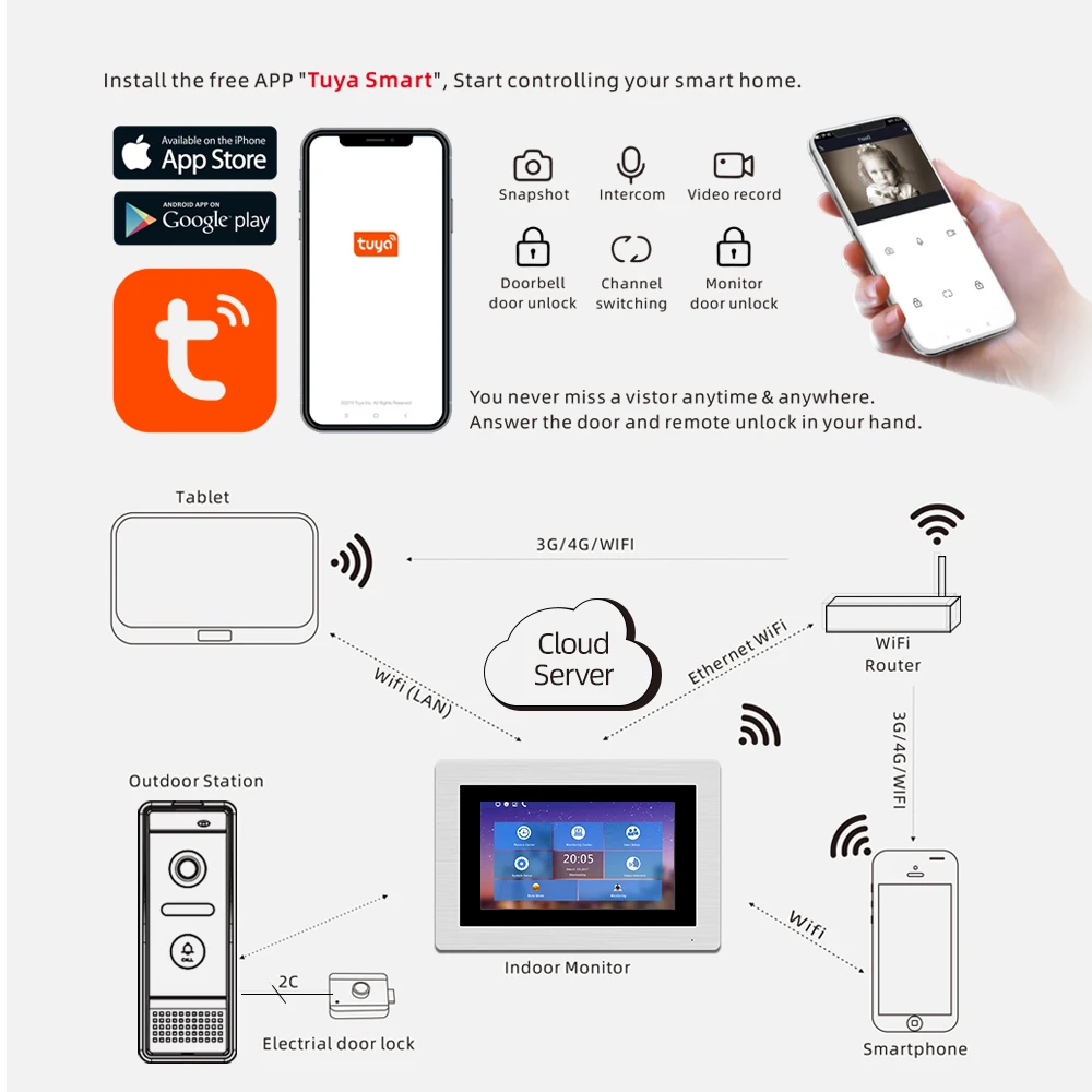 Jeatone-Monitor de videoportero inteligente Tuya, mirilla de vídeo LCD de 7 pulgadas, timbre, cámara ocular, sistema de acceso remoto para