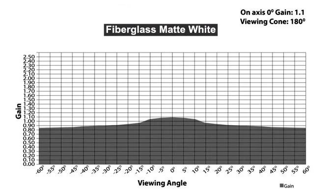 THMFGH 80-150 "In-Decke Montiert Elektrische/Motorisierte Projektion/Projektor Bildschirm mit Fiberglas matte weiß für Heimkino – Detail 12