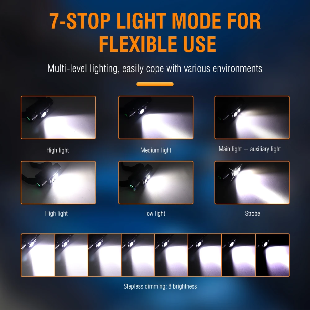 BORUiT-linterna frontal LED potente, 7 modos de luz, resaltado, 18650, tipo C, recargable, impermeable, para pesca, caza, Camping