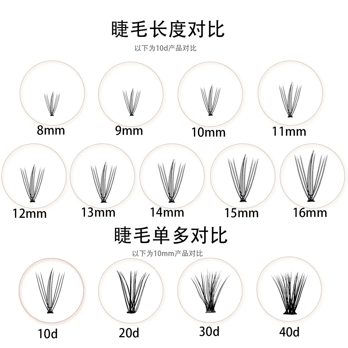 Hot 100 Clusters/box Cluster eyelashes thick 10D-40D Individual eyelash extension lashes bunches professional faux eye lashes