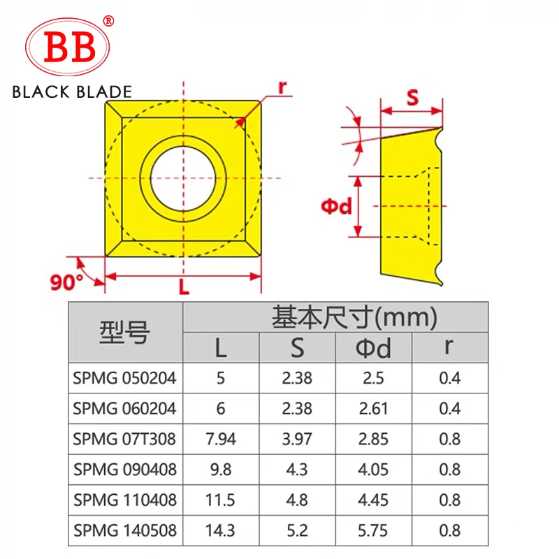 BB SPMG Carbide Insert for Fast U Drill Indexable SPMG050204 SPMG060204 SPMG07T308 SPMG090408 SPMG110408 Aluminum Steel