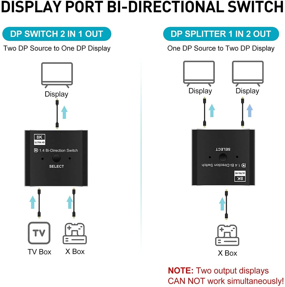 2023 Displayport 1.4 Switch 8K Displayport Bi-direction splitter switcher Displayport KVM 2X1 1X2 Display-port 8K@30Hz,4K@120Hz