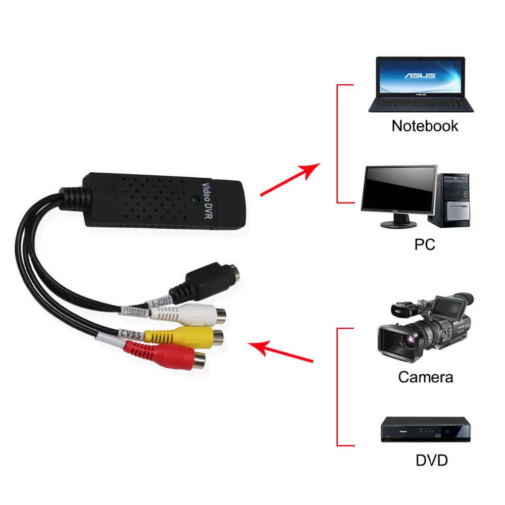 New Arrival USB 2.0  Video Capture Card Converter 4 Channel Video TV DVD VHS Audio Capture Adapter Card TV Video DVR