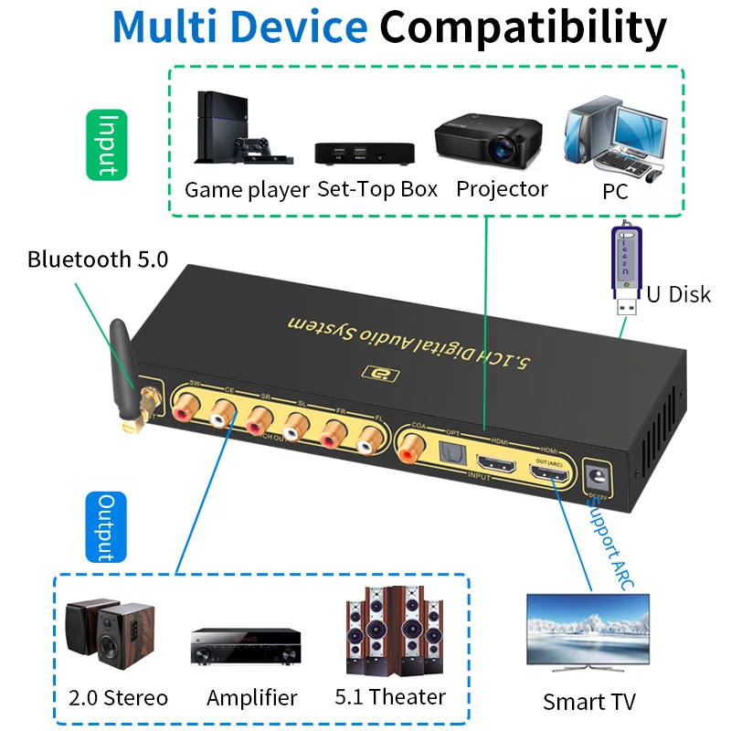 HD820B 5.1CH Decoder convertitore Audio Bluethooth 5.0 ricevitore DAC compatibile HDMI ARC SPDIF coassiale DTSHD AC3 FLAC APE 4K 192khz