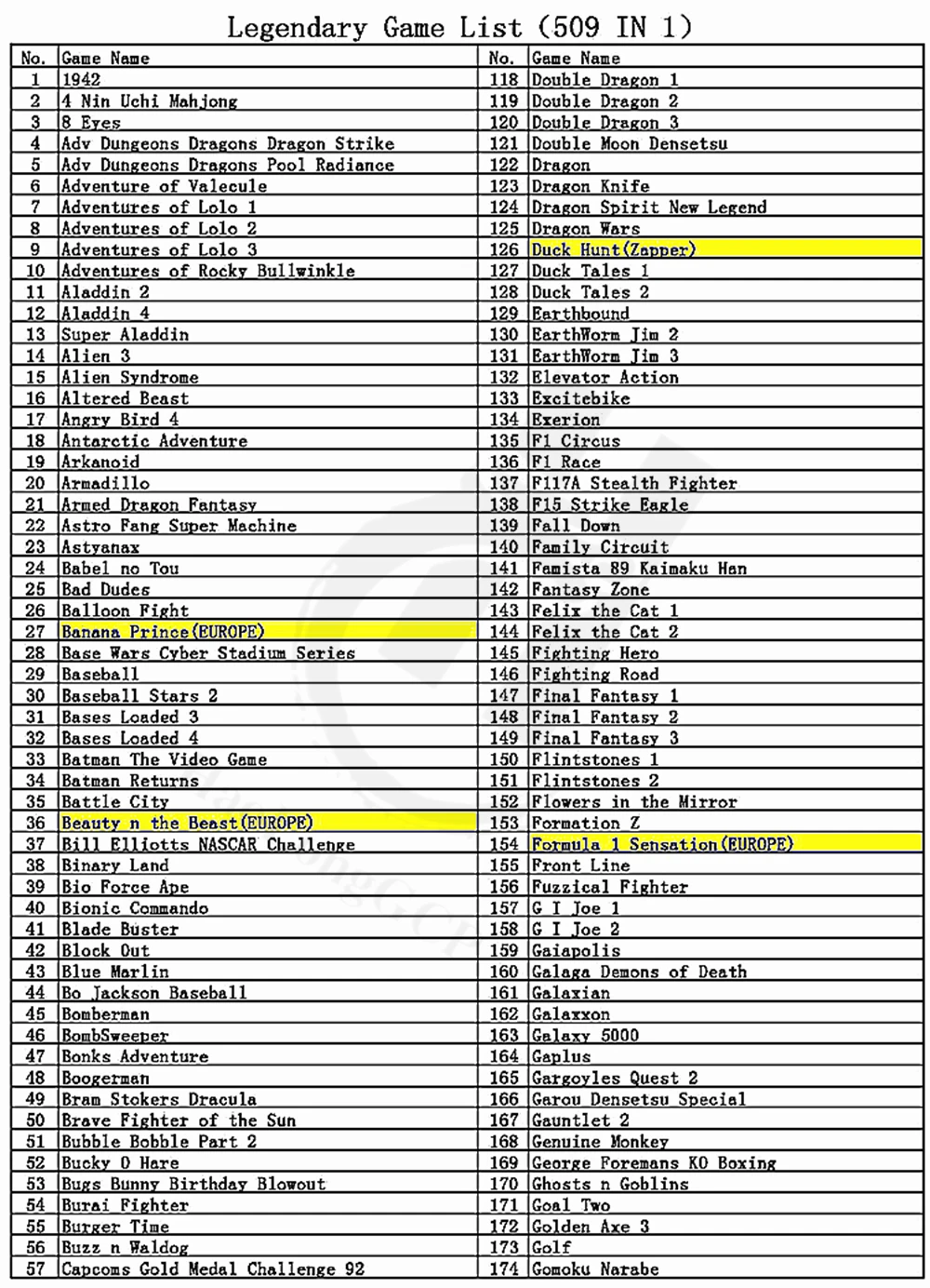 Alta qualidade chip 8 bit jogo cartucho para fc vídeo game console com 509 livre clássico cartão de jogos para 60 pinos vídeo da família