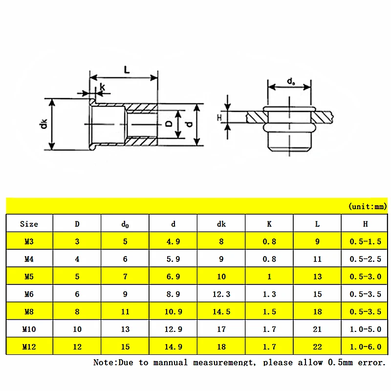 Multiple Models Rivet Nut M3 M4 M5 M6 M8 M10 M12 Nuts Threaded Riveter Aluminium Profile Galvanized Flat Head Insert Nut Rivet