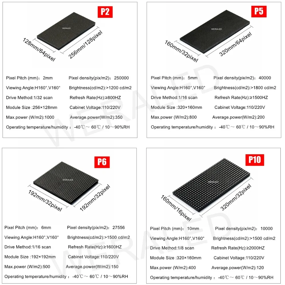2 sztuk/partia P2 P2.5 P3 P4 P5 P10 kryty kolorowy moduł LED 320mm x 160mm