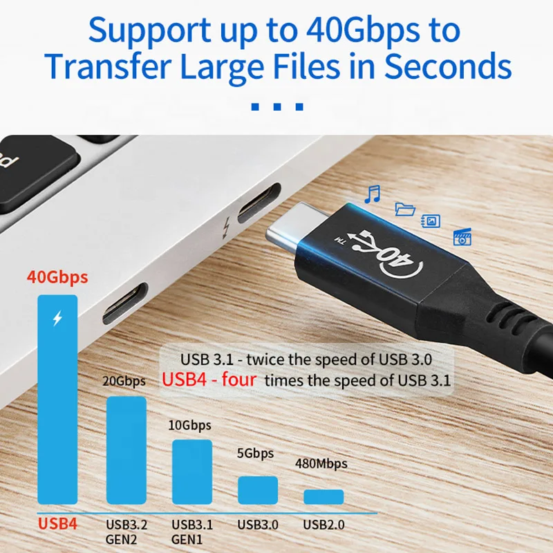 USB4 Gen3 USB C Cable PD 100W 8K/30Hz Compatible Thunderbolt 3/4/DP/PCle USB-C to USB C 40Gbps USB4.0 Fast Cable for MacBook Pro