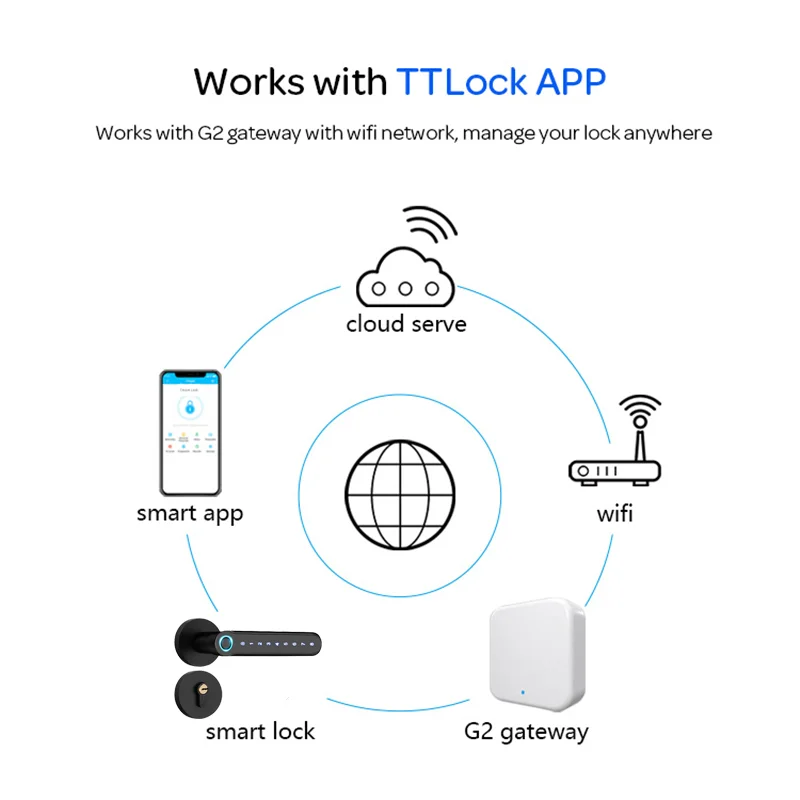 RAYKUBE T012 Smart Fingerprint Door Handle TTlock Keyless Smart Digital Door Lock Electronic Door Lock Iron Door Wooden Door