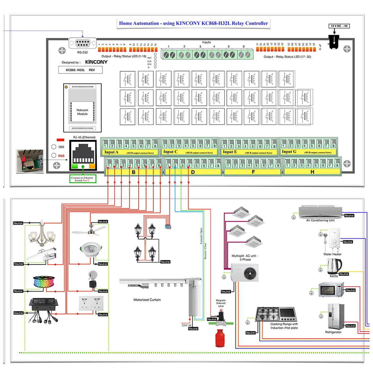 Imagem -06 - Mqtt Wifi Rj45 Programa Controlador Lógico Plc Ifttt Max 50 nó de Comando-vermelho Placa Digital Analógica de Automação Residencial Kc868-colb