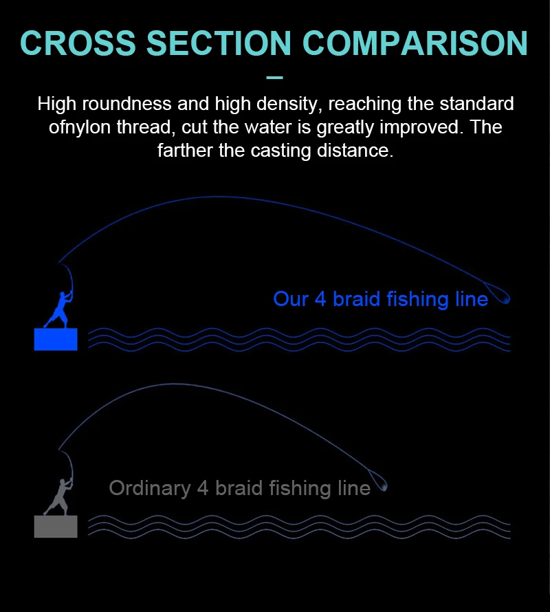 Spectra 300M PE Braided เอ็นตกปลา Super Strong ญี่ปุ่น Multifilament Sea เอ็นตกปลา10LB-80LB สายปลาคาร์พปลาเทราท์