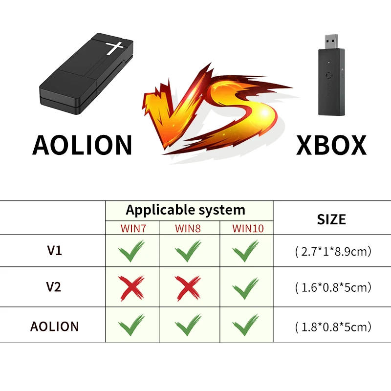 AOLION USB Receiver For Xbox One 2nd Generation Controller PC Wireless Adapter for Windows7/8/10 Laptops Controller Adapter