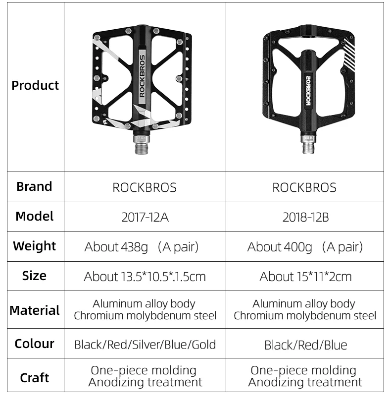 ROCKBROS Mountainbike Fahrrad Pedale Radfahren Ultraleicht Aluminium Legierung 4 Lager MTB Pedale Bicicleta Bike Pedale Flache BMX – Detail 3