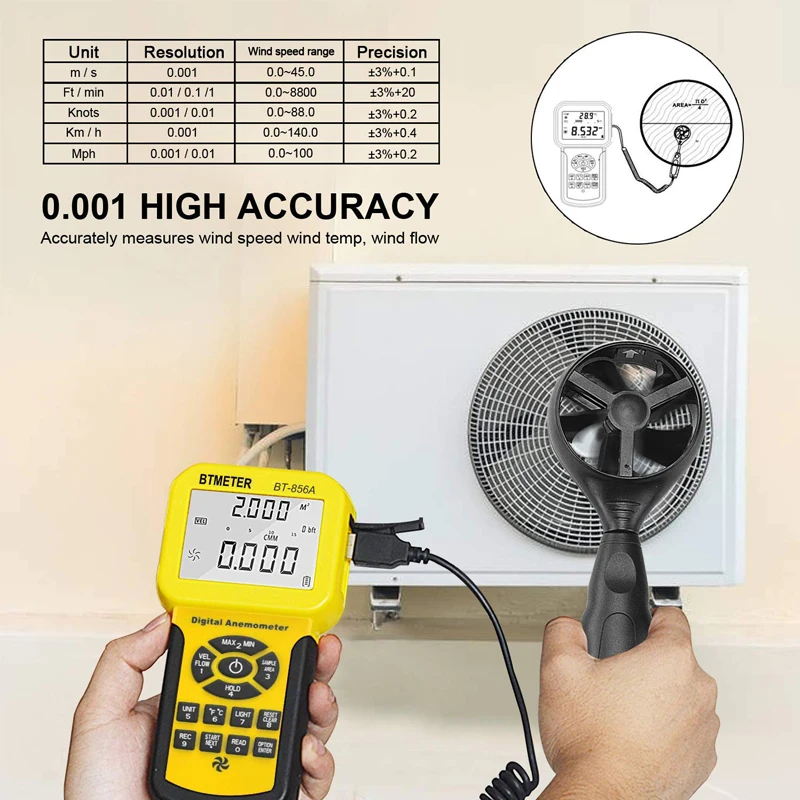 BT-856A Digital Anemometer Pro CFM Measures Wind Speed Wind Flow, Wind Temp for HVAC Air Flow Velocity Meter with Backlight USB