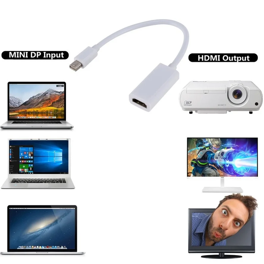 Grwibeou-Mini puerto de pantalla DP macho a HDMI, Cable adaptador hembra compatible con Apple Mac, Macbook Pro Air, portátil