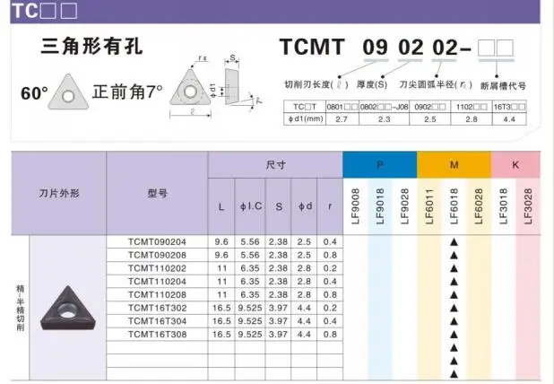 أداة تحول خارجية عالية الجودة لمعالجة الصلب باستخدام الحاسب الآلي, TCMT110204 TCMT110208 10 قطعة