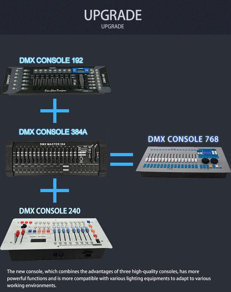 SHEHDS 1024 Controller/192 Konsole für Par Lighting Moving Head Licht International Standard DJ Disco Hochzeiten Konzerte – Detail 20