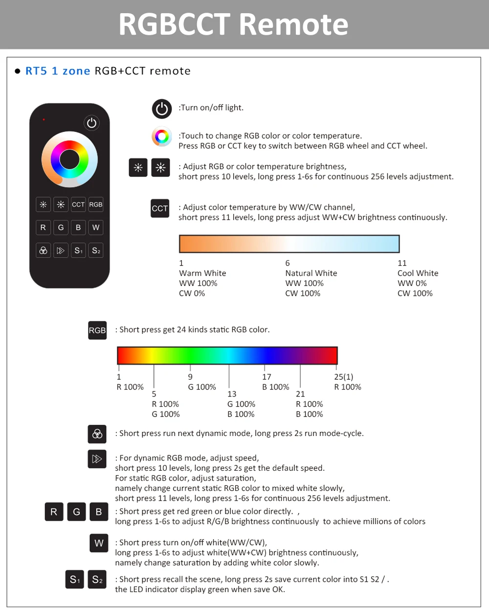 RGBW RGB CCT Controller Tuya Smart Life Wifi Dimmer 12V 24V 2.4G RF Wireless 5in1 RGBCCT LED Strip Light Remote Controler WT5