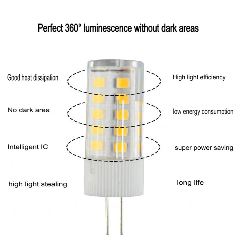 Imagem -04 - Lâmpada Led Cerâmica de Pino Reto g4 Lâmpada de Milho Luz de Halogênio para Candelabro Smd2835 3w 5w 7w 9w 30w 40w 60w 80