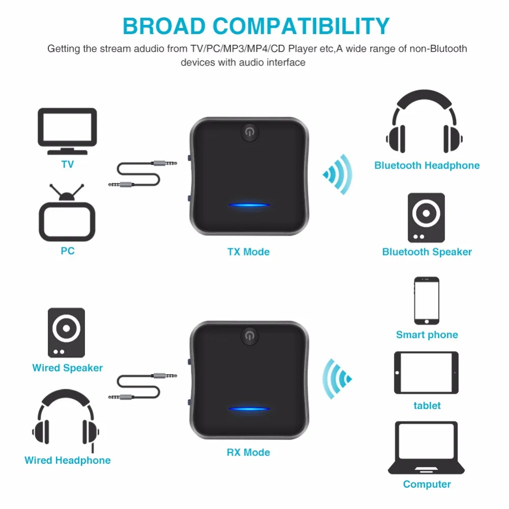 Bluetooth 5.0 Audio Transmitter Receiver CSR8675 Aptx HD Adapter Optical Toslink/3.5mm AUX/SPDIF for Car TV Headphones etc