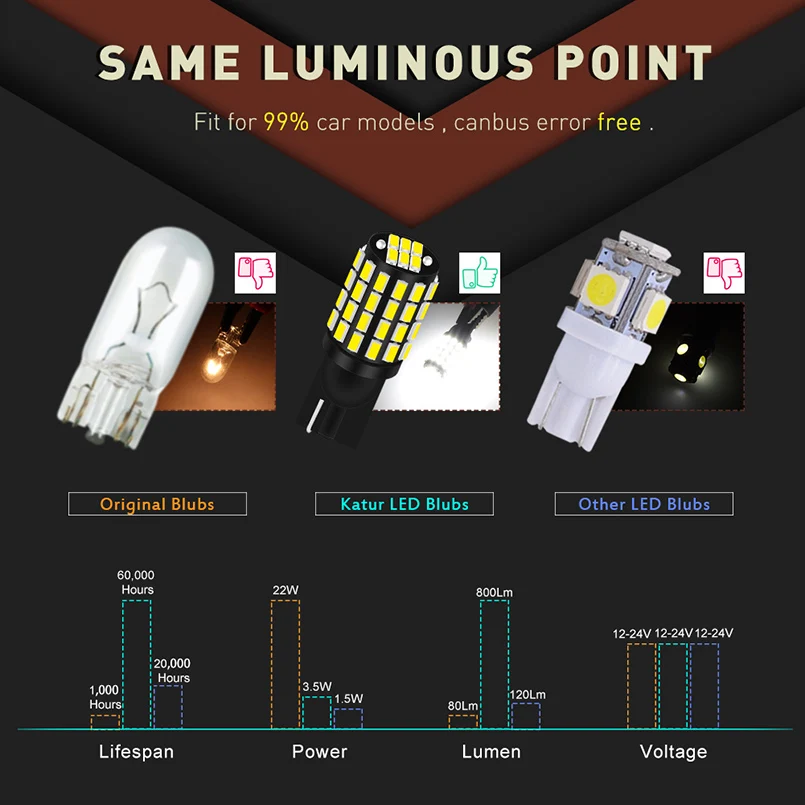 2x Led T10 W5W LED Canbus bulb 168 194 3014 SMD Wedge Parking Light License Plate Light Clearance Lights Reading Lamps White 12V