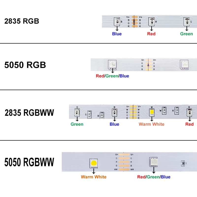 Imagem -02 - Wifi 5050 Rgb Conduziu a Luz de Tira 2835 5m40m Rgbww Luzes Led Rgb Leds Fita de Diodo Flexível Controle Bluetooth Adaptador dc