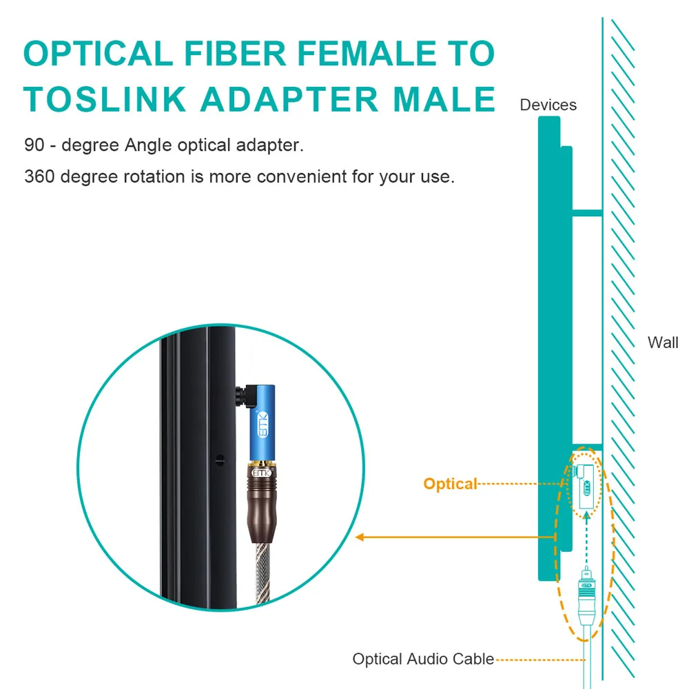 EMK 90 Degree Optical Audio Cable Adapter Right Angle Digital SPDIF Toslink Optical Connector 360 Rotating Swivel For Soundbox