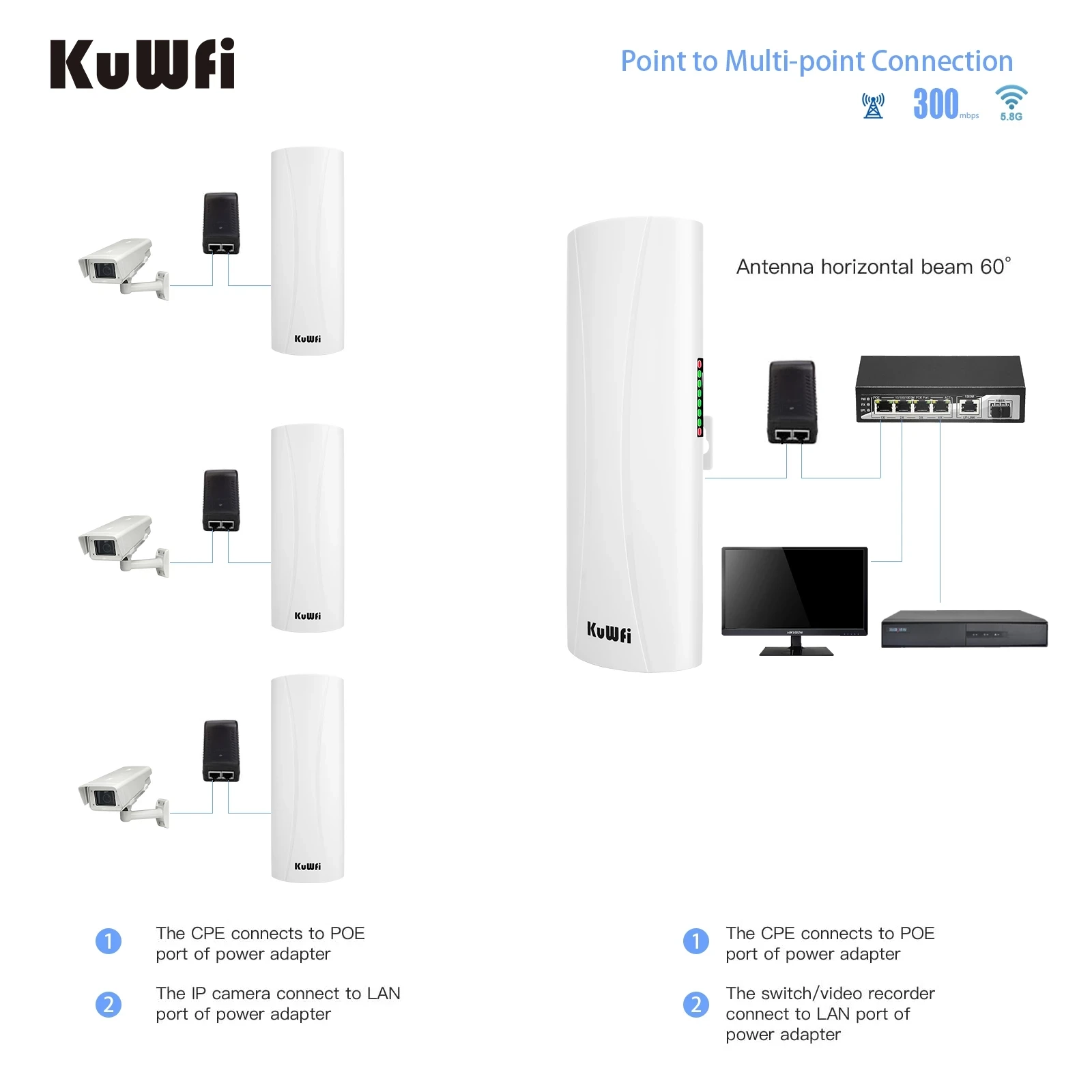 Imagem -03 - Kuwfi 5.8g Wifi Repetidor ao ar Livre 3km Extensor de Longo Alcance 14dbi Antena Aumenta Wifi Alcance Poderosa Ponte sem Fio Wifi Router