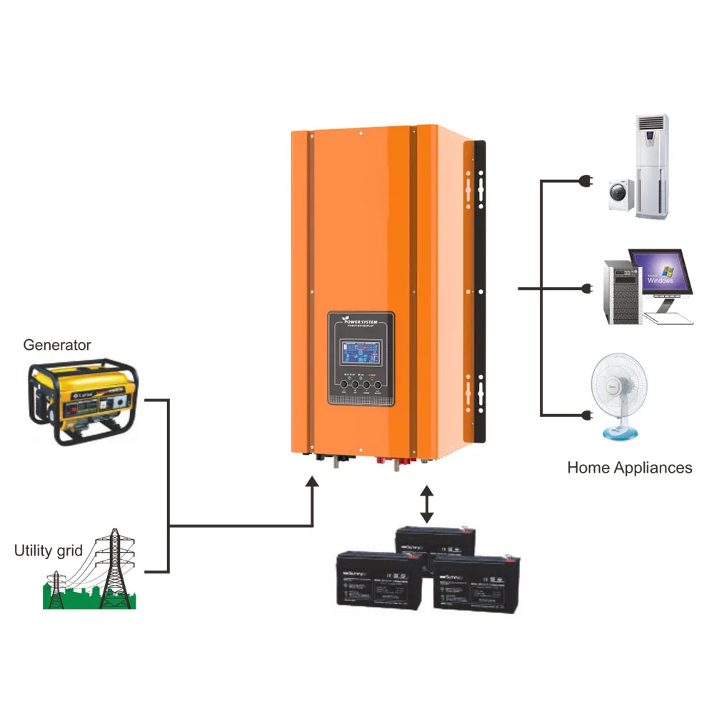 Imagem -04 - Inversor de Onda Senoidal Pura com Carregador de Bateria Inversor Ups Off Grid Baixa Frequência 3kw 12 v 24 v 48v dc 220v 230v 50hz