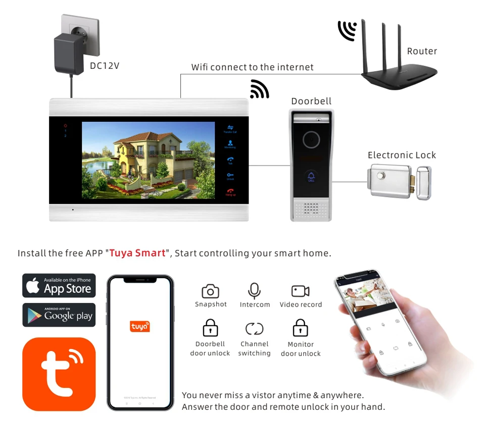 Jeatone Tuya 7 Zoll Wifi Wireless Video Intercom Doorphon mit 1080p automatische Erkennung Augen kamera für zu Hause Outdoor-Wohnung