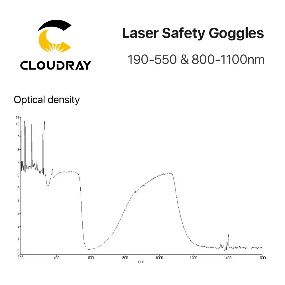 Imagem -05 - Cloudray-óculos de Segurança a Laser Óculos de Proteção tipo a Óculos de Proteção para Fibra uv e Verde 190550nm 8001100nm