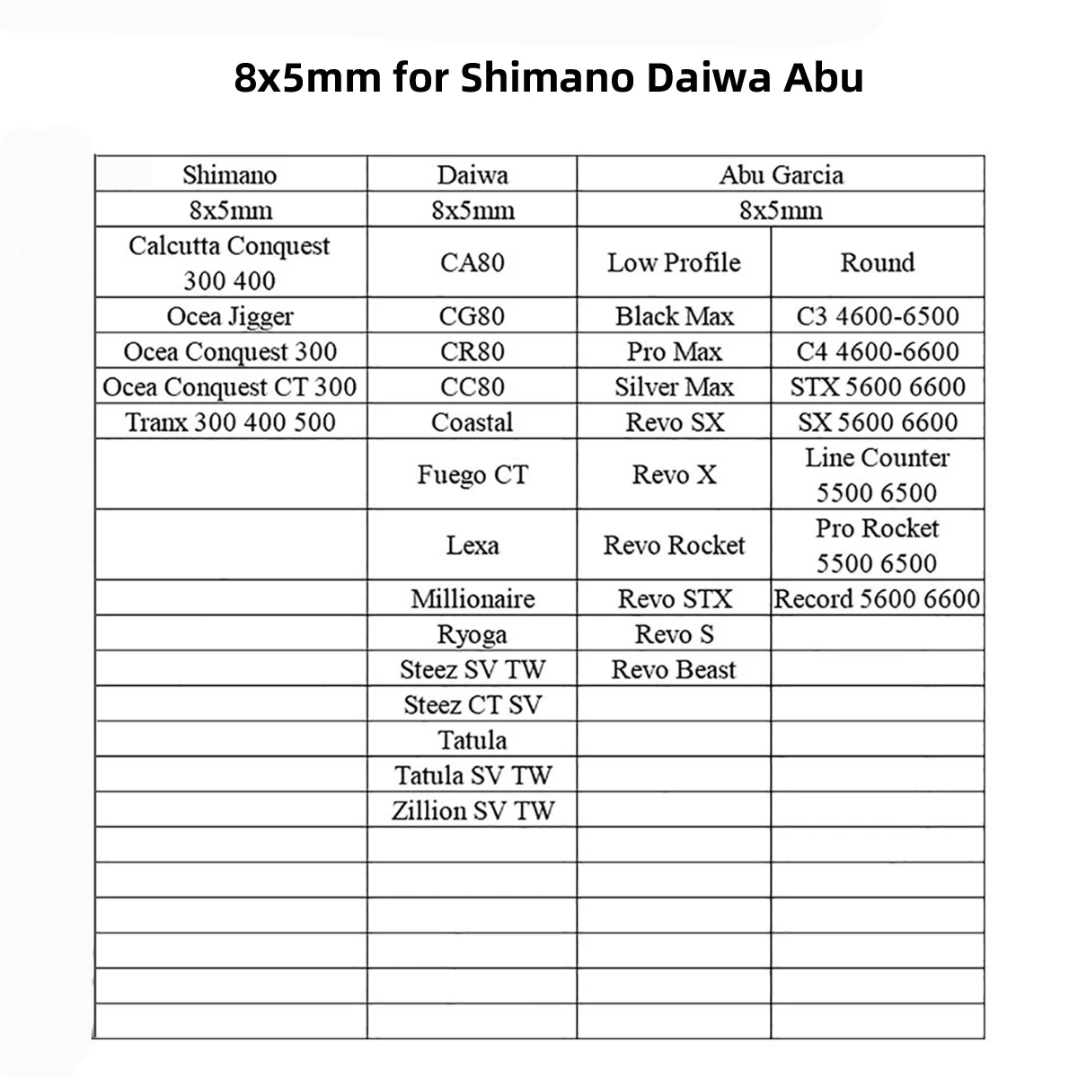 Gomexus Rollengriff Carbon 85mm Finesse für Shimano Bantam Metanium Daiwa Steez Abu Garcia Okuma Kastking Baitcasting DC-S20 – Detail 6