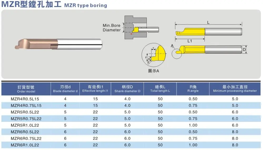 MZR MZR4R0.5 MZR4R0.75 MZR5R0.5 MZR5R0.75 MZR5R1.0 MZR6R0.5 MZR6R0.75 MZR6R1.0 L15 L22 قاطع كربايد مملة عدة المخرطة CNC