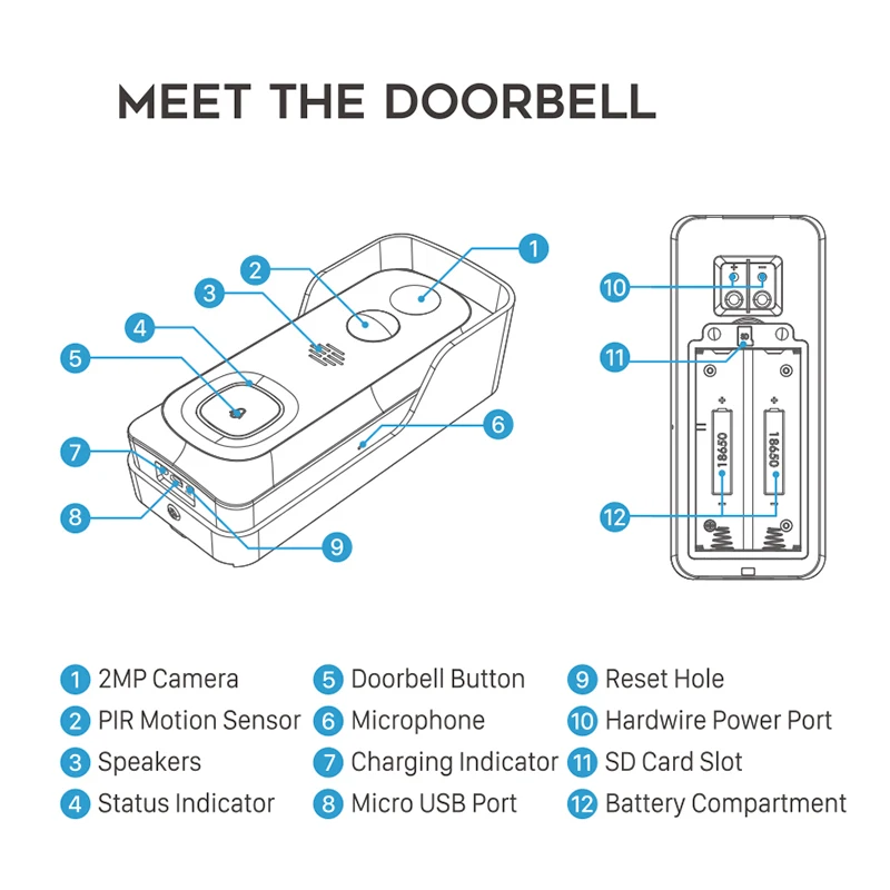 Tuya Wireless WiFi 1080P Video Doorbell with Battery USB Chime Compatible with Google and Alexa, Waterproof doorbell Smart lIfe