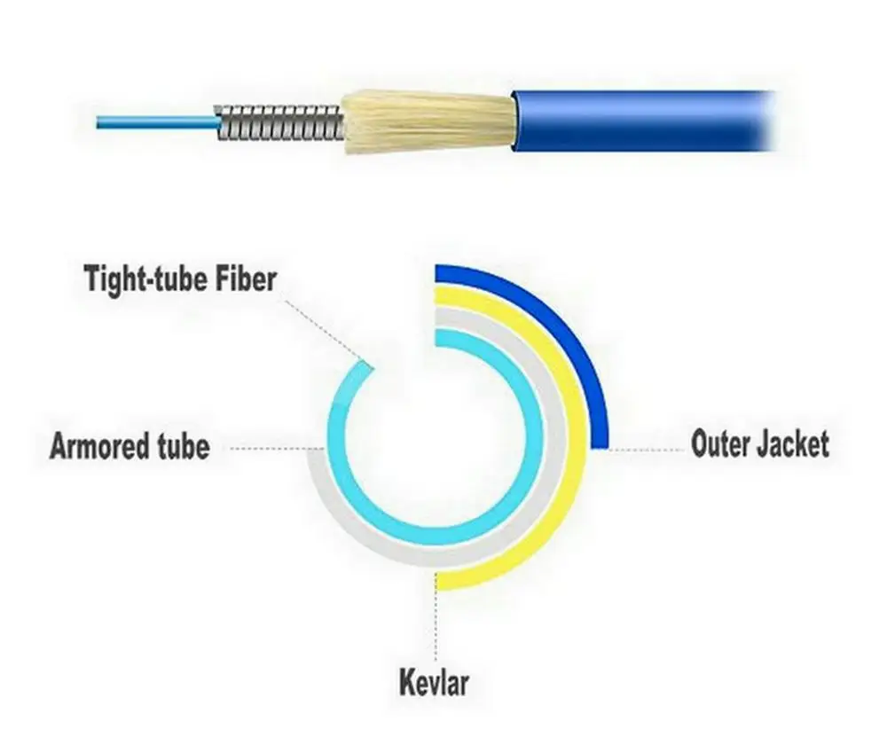 Indoor Armored 20Meters FC/PC-FC/PC,3.0mm,Singlemode 9/125,Simplex, Optical Fiber Patch Cord Cable,FC to FC