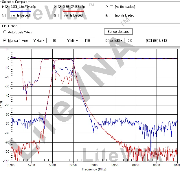 New LiteVNA-64 50KHz ~ 6.3GHz LiteVNA 3.95\