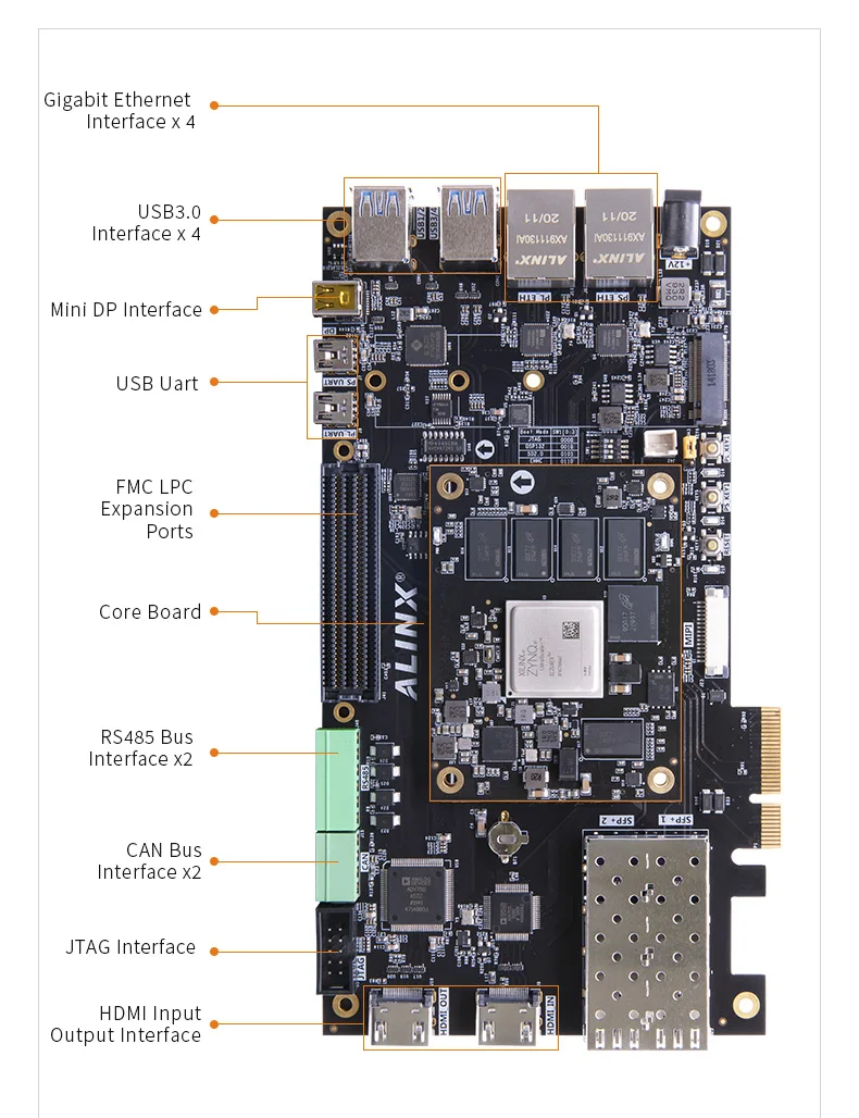 Alinx argolas embutidas, placa pcie3.0 h.265 para automóveis, adas, vitis-ai