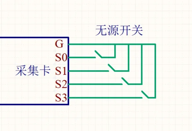 4-channel Proximity Switch or Button USB Digital Acquisition Card, Automatic Transmission, Active Upload