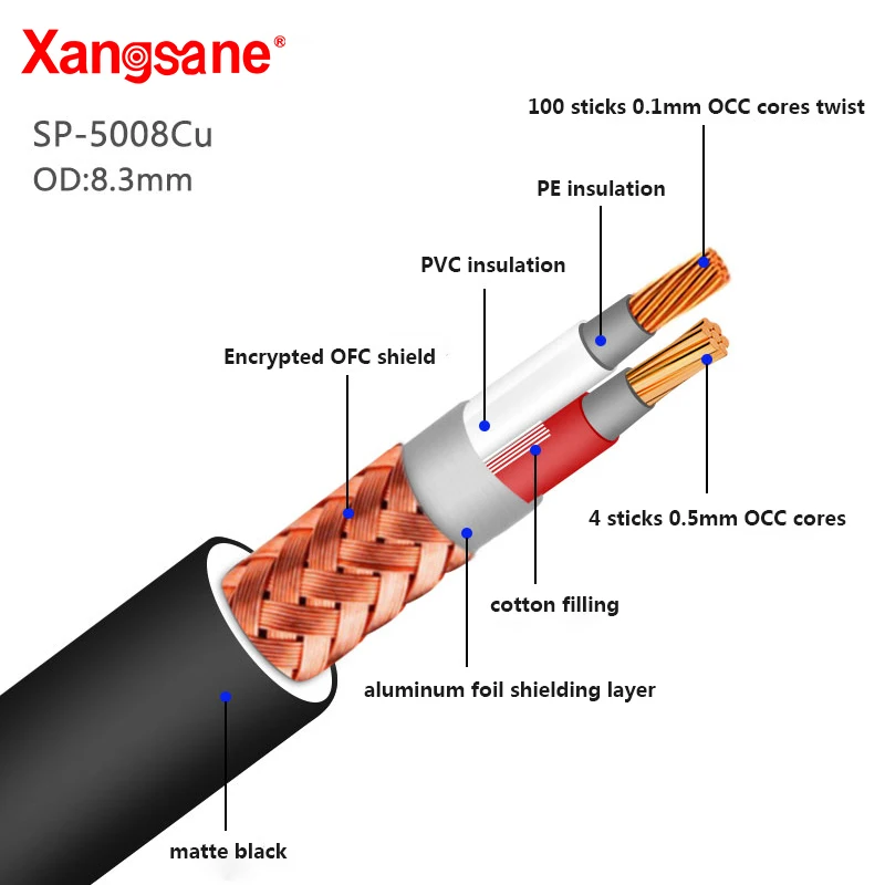 Xangsane-SP-5008Cu de fiebre, cable de audio RCA de cobre, HiFi, individual, XLR-XLR