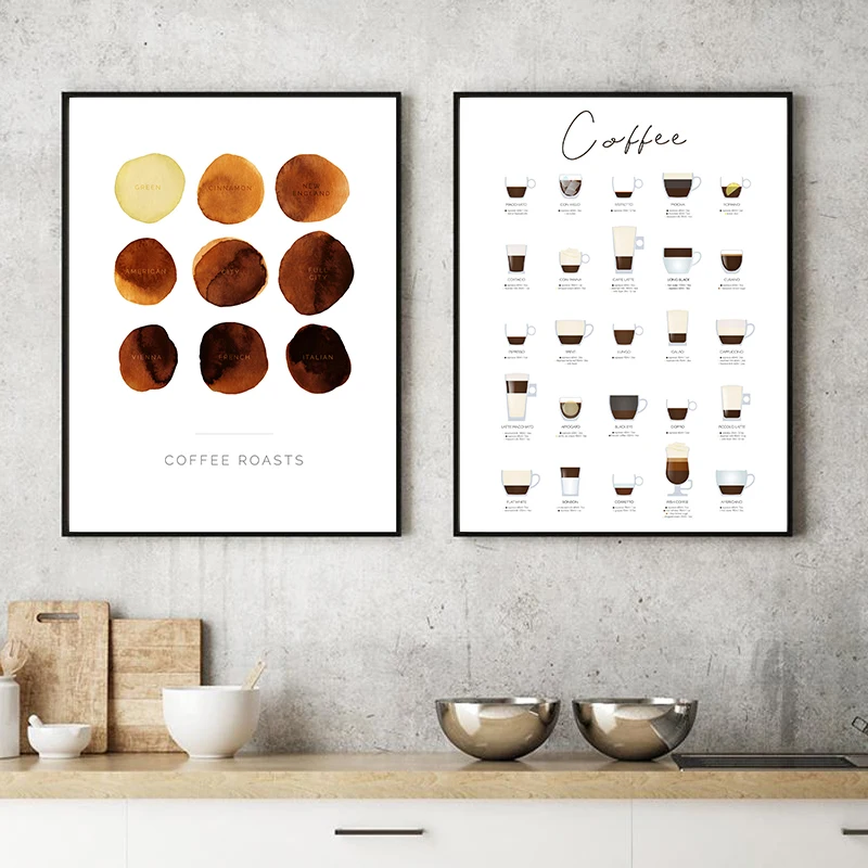 Coffee Guide Poster Canvas Painting Kitchen Wall Decor ,Coffee Roast Color Chart Watercolor Print Bar Cafe Shop Wall Art Picture