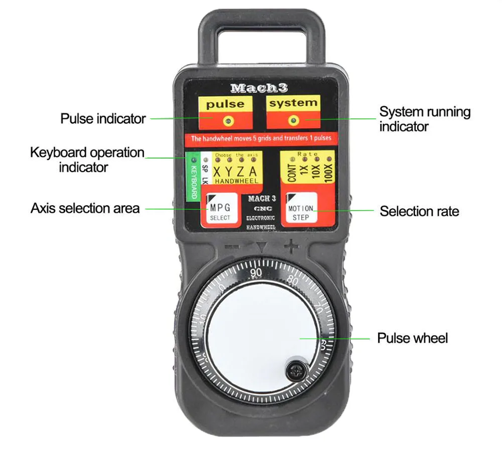 MACH3 4-assig elektronisch handwiel USBCNC industriële handmatige besturing pulsgenerator handmatige pulsgenerator