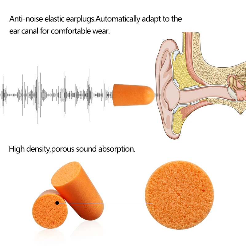 Imagem -03 - tipo Tampões de Espuma Cavidade Anti-ruído Dormiring Ear Plug Laranja 1100 3m-bullet