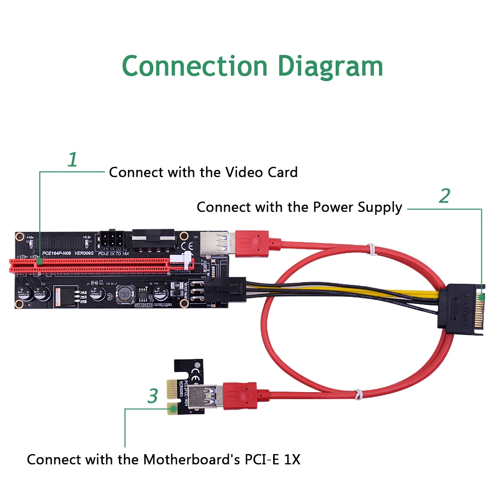 Dual LED VER009S USB 3.0 PCI-E Riser VER 009S Express 1X 4x 8x 16x Extender Riser Adapter Card SATA 15pin to 6 pin Power Cable