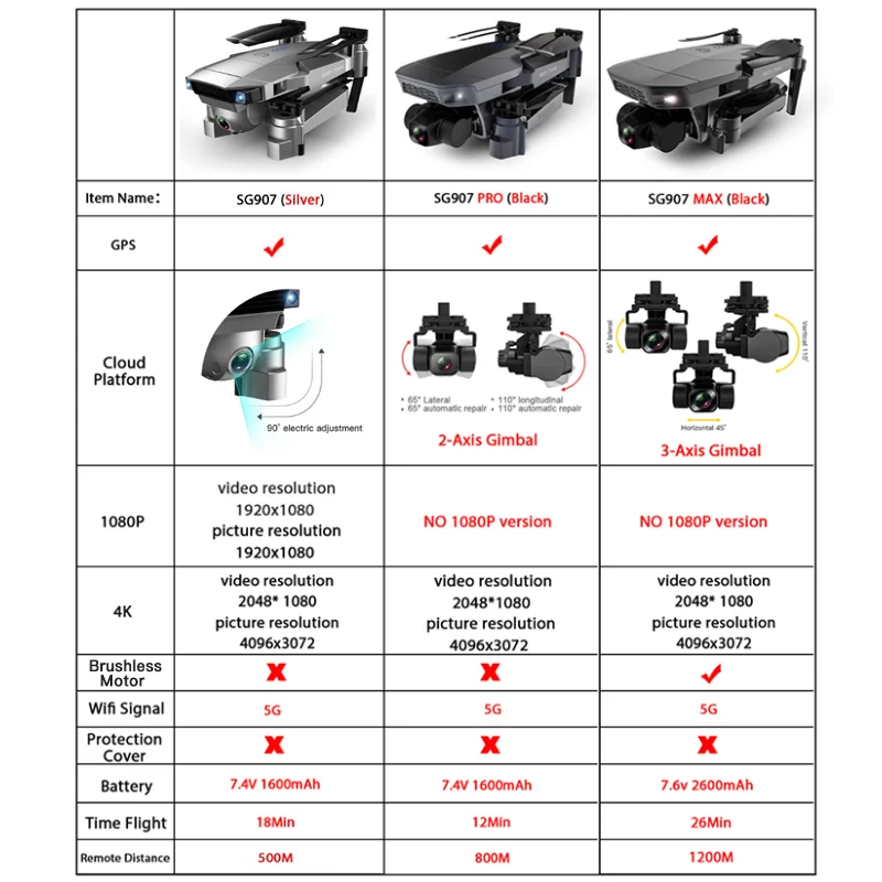 SG907 MAX 3-Axis Gimbal 4K Brushless Drone with Camera Wide Angle 5G Wif GPS Optical Flow RC Quadcopter vs SG906 Dron