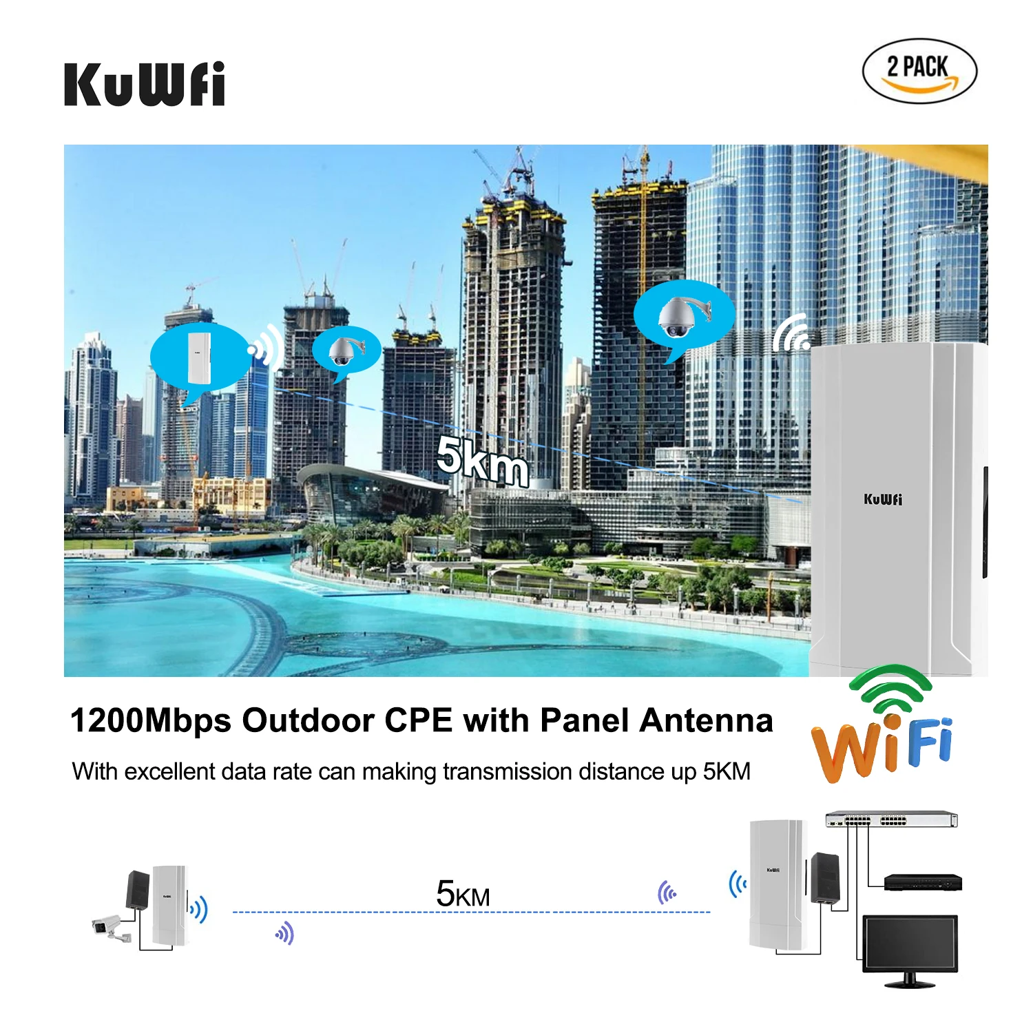 Imagem -03 - Kuwfi-ponte Externa sem Fio Repetidor Wifi ap Roteador Cpe Ptp 5km Alta Potência 2.4 5.8g Extensor para Câmera ip 48v 1200mbps