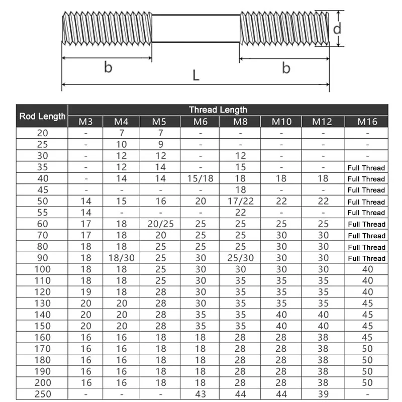 2PCS A2 Stainless Steel Dual Thread Screws M8 M10 Thread Bar /Rod /Stud Bolt Fastener