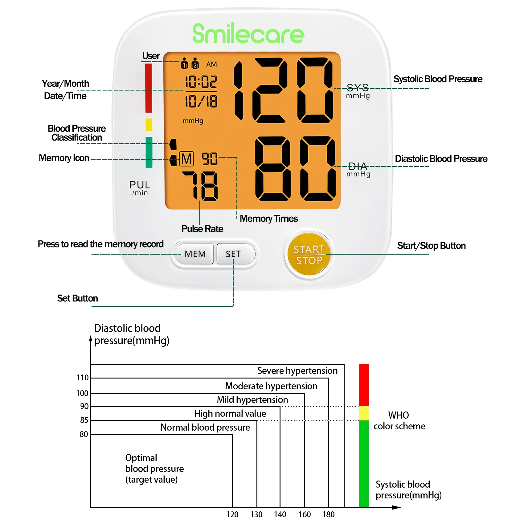 Konsung SmileCare Blood Pressure Monitor Upper Arm Cuff Accurate Automatic BP Pulse Rate Meter with Adjustable Digital LCD U80H