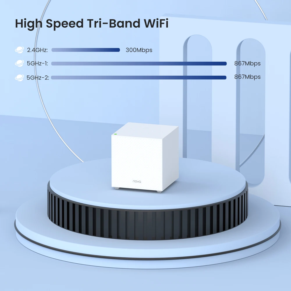 Imagem -02 - Roteador Wi-fi Tenda Mesh 2100mbps Mw12 Gigabit Banda Dupla sem Fio Rede Ac2100 24 e 5ghz Tampa do Extensor de Alcance Mesh 350 m²